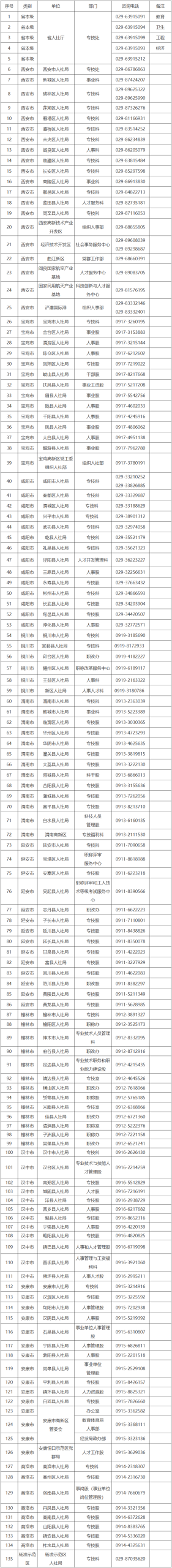 陕西省 关于做好2025年度全省职称评审工作的通知