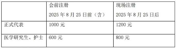 征文通知 | 中华医学会2025年医学鉴定分会学术会议