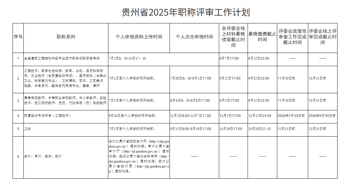 贵州省人力资源和社会保障厅发布关于做好2025年职称工作的通知