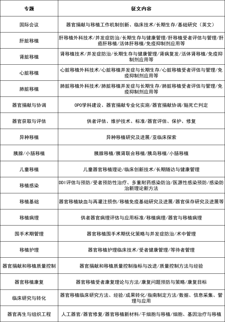 征文通知 | 第30次中华医学会器官移植学年会